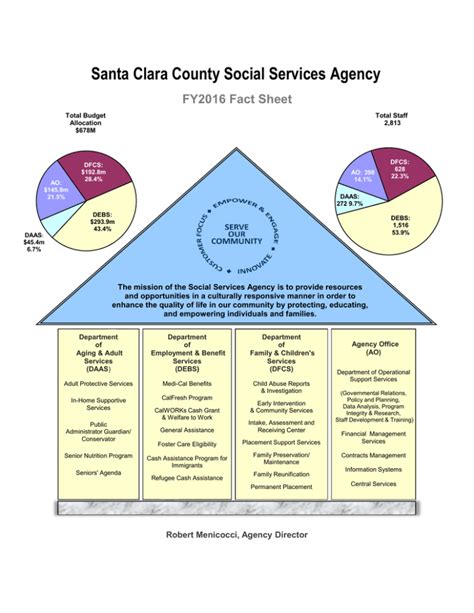 santa clara social services office